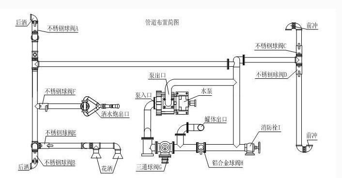 灑水車內(nèi)部構(gòu)圖