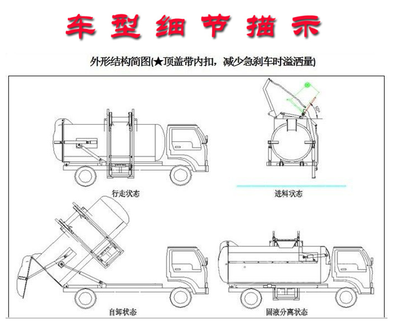 江鈴5方餐廚垃圾車外形結(jié)構(gòu)圖