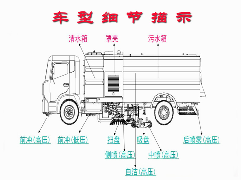 江鈴掃路車整車結構圖