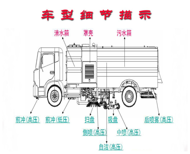 洗掃車分解圖