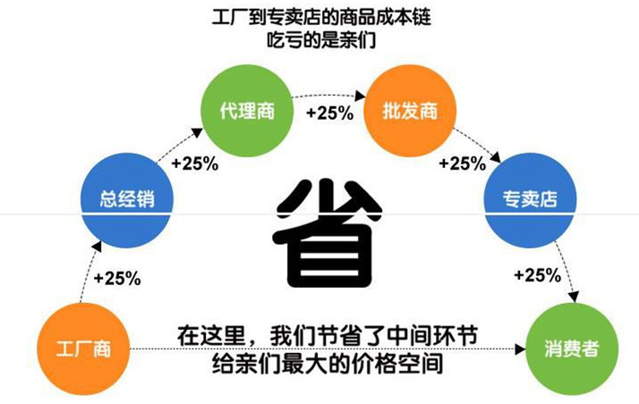 程力灑水車廠家直銷,工廠直接讓利