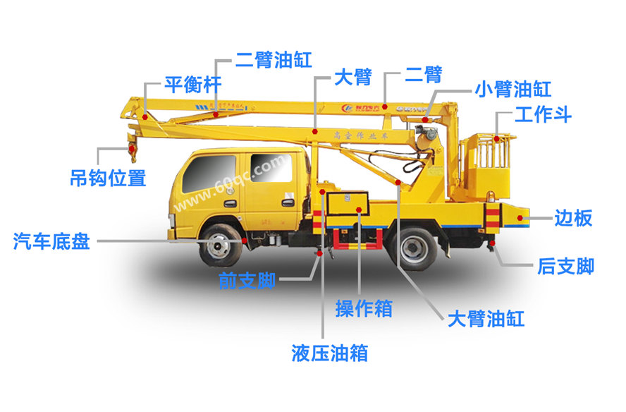 五十鈴雙排高空作業(yè)車結(jié)構(gòu)細節(jié)圖