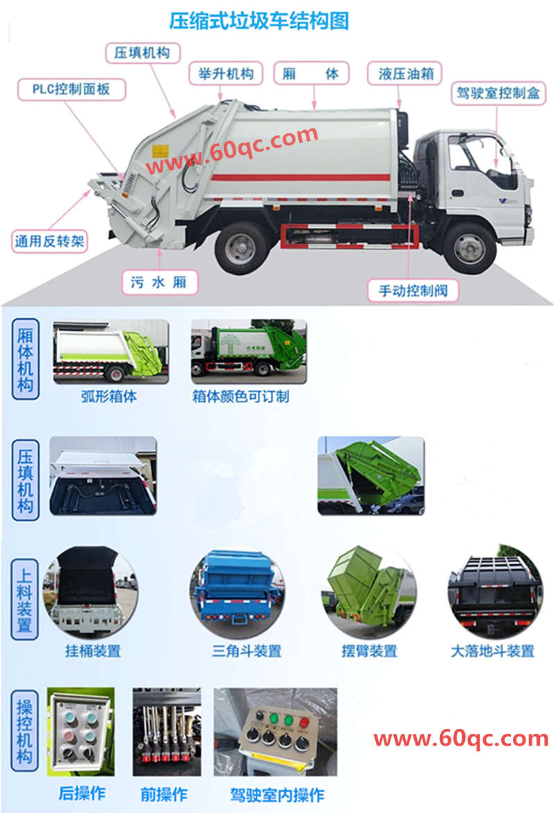 壓縮垃圾車上裝結構介紹